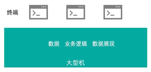 從軟件架構(gòu)演進(jìn)看業(yè)務(wù)集成技術(shù)的發(fā)展與未來
