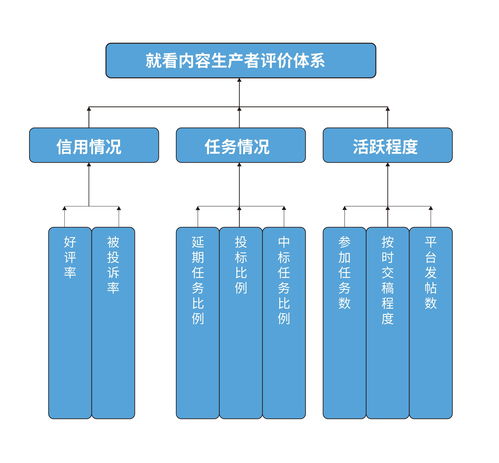 熊貓就看 以技術(shù)與創(chuàng)意雙引擎，重塑內(nèi)容營(yíng)銷行業(yè)未來